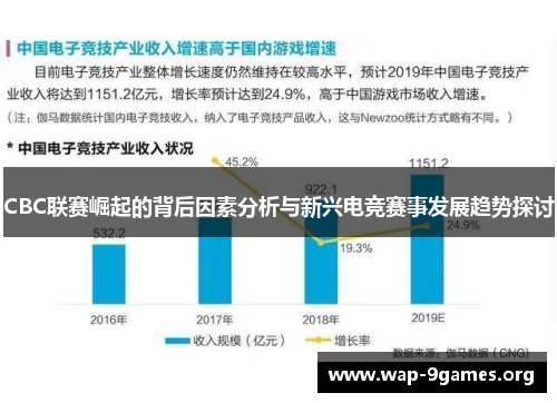 CBC联赛崛起的背后因素分析与新兴电竞赛事发展趋势探讨 CBC联赛崛起的背后因素分析与新兴电竞赛事发展趋势探讨