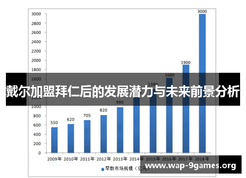 戴尔加盟拜仁后的发展潜力与未来前景分析 戴尔加盟拜仁后的发展潜力与未来前景分析