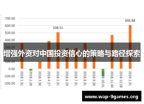 增强外资对中国投资信心的策略与路径探索 增强外资对中国投资信心的策略与路径探索