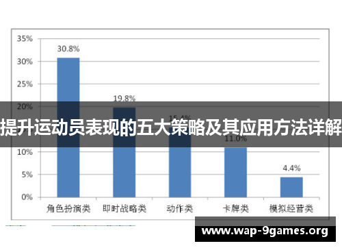 提升运动员表现的五大策略及其应用方法详解 提升运动员表现的五大策略及其应用方法详解