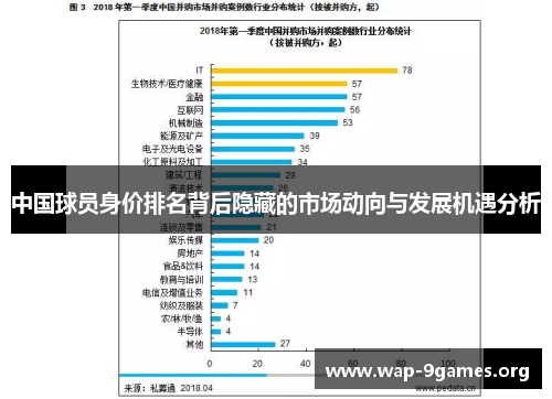 中国球员身价排名背后隐藏的市场动向与发展机遇分析 中国球员身价排名背后隐藏的市场动向与发展机遇分析
