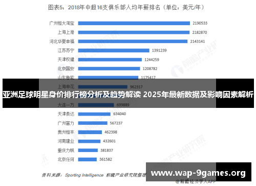 亚洲足球明星身价排行榜分析及趋势解读 2025年最新数据及影响因素解析 亚洲足球明星身价排行榜分析及趋势解读 2025年最新数据及影响因素解析
