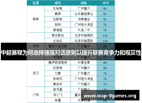 中超赛程为何选择强强对话原则以提升联赛竞争力和观赏性 中超赛程为何选择强强对话原则以提升联赛竞争力和观赏性