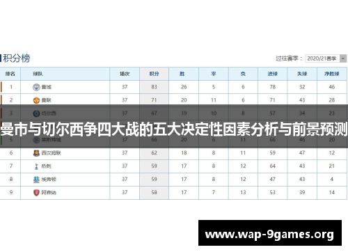 曼市与切尔西争四大战的五大决定性因素分析与前景预测 曼市与切尔西争四大战的五大决定性因素分析与前景预测