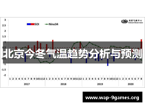 北京今冬气温趋势分析与预测 北京今冬气温趋势分析与预测