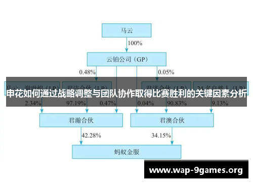 申花如何通过战略调整与团队协作取得比赛胜利的关键因素分析 申花如何通过战略调整与团队协作取得比赛胜利的关键因素分析