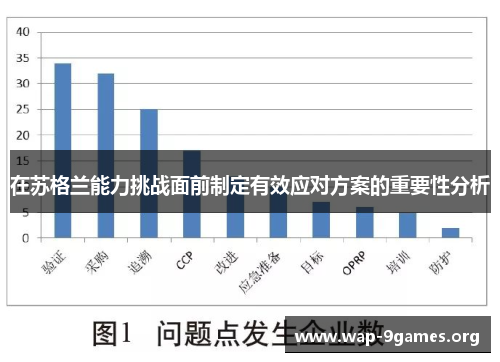 在苏格兰能力挑战面前制定有效应对方案的重要性分析 在苏格兰能力挑战面前制定有效应对方案的重要性分析