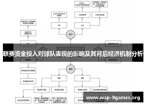 联赛资金投入对球队表现的影响及其背后经济机制分析 联赛资金投入对球队表现的影响及其背后经济机制分析