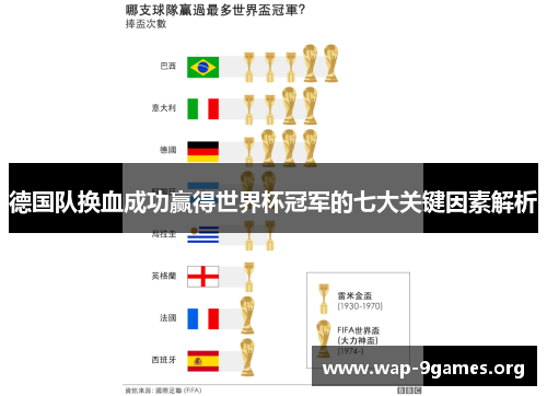 德国队换血成功赢得世界杯冠军的七大关键因素解析 德国队换血成功赢得世界杯冠军的七大关键因素解析
